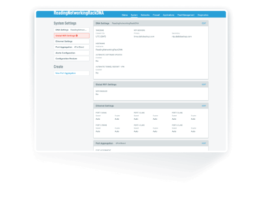 igh-Performance Routing