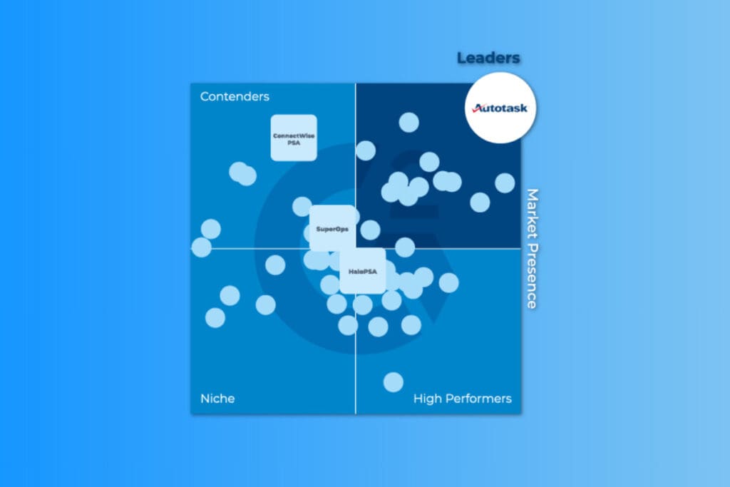 IT Resources to Grow your business | Datto