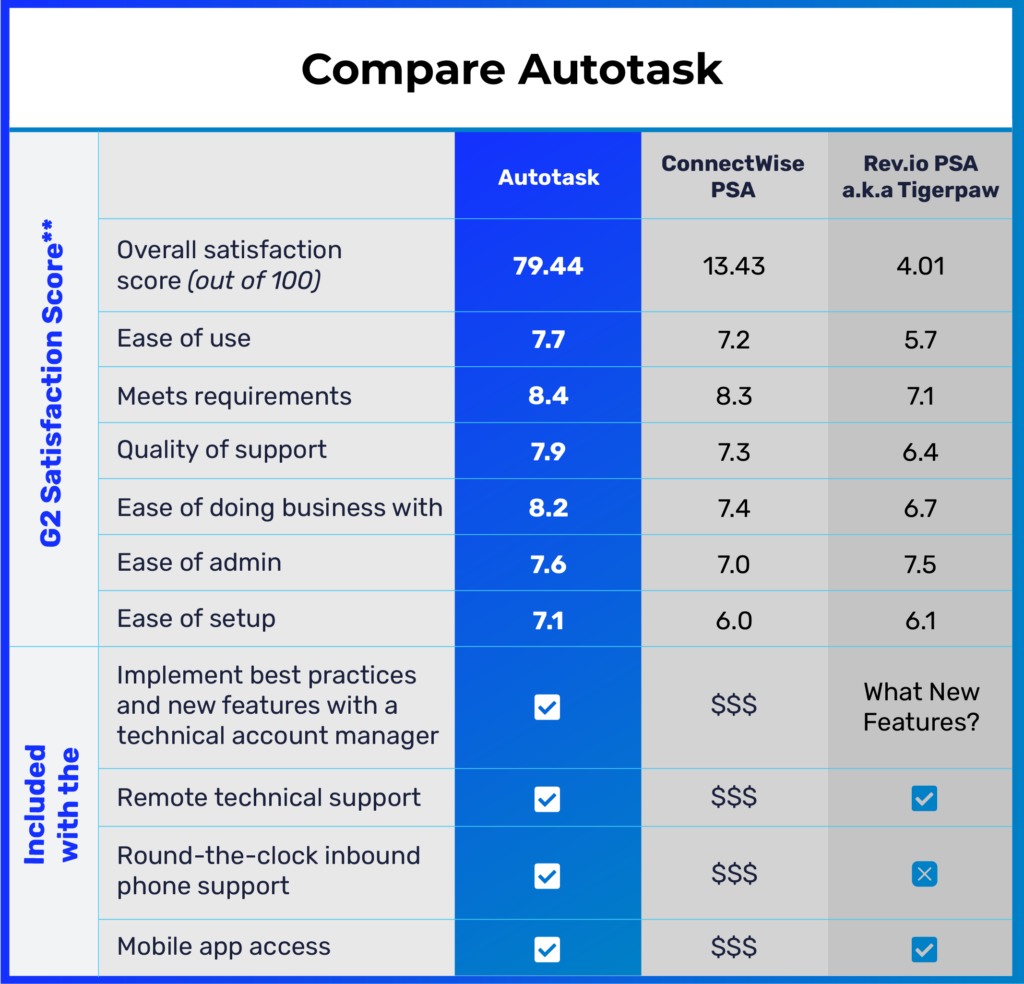 DAT-Autotask-Displacement-Landing-Page-Table-Graphic