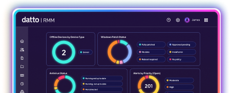 Datto RMM dashboard